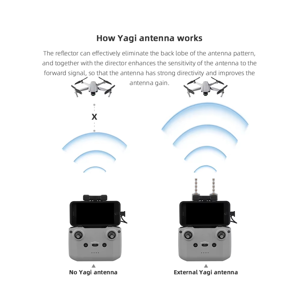 BRDRC 5.8GHz Yagi Antenna per  - Drone Neo Rc recensione e prezzo