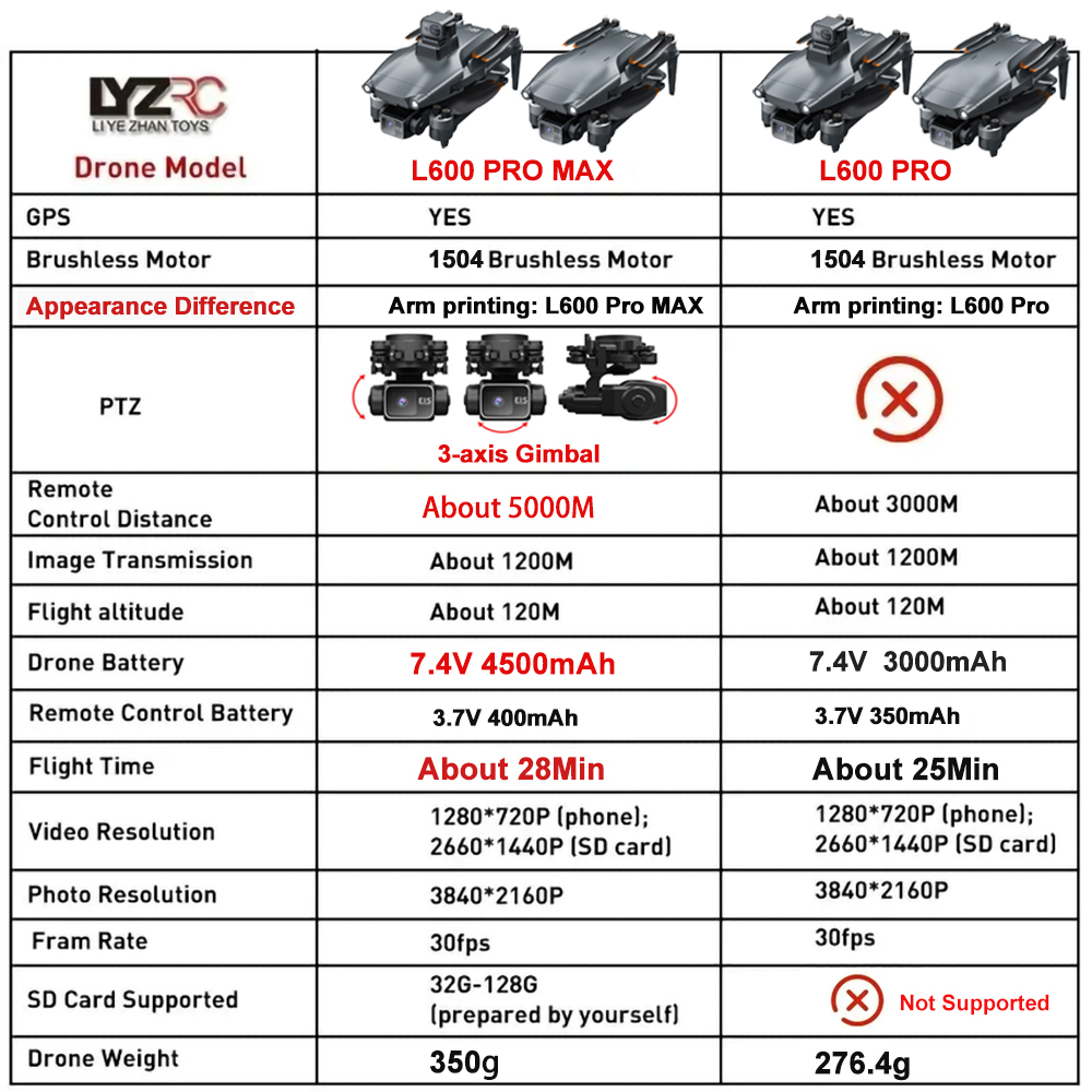 L600 Pro MAX /L600 PRO Drone 4 - Drone E88Pro Rc 4K recensione e prezzo
